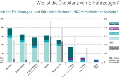Ökobilanz