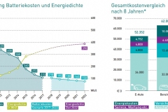 Kostenvergleich