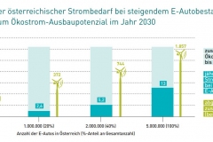 Strombedarf