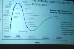 gartner_hype_cycle